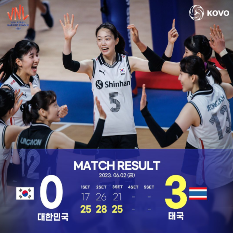 VNL23 여자배구 태국에게마저 셧아웃 당하며, 1라운드 4경기 전패, 셧아웃패, 더 암울한 거 이 멤버가 최상이라는 점..(한국태국, 박정아, 위파이, 폰푼, 찻추온, 페퍼민국)