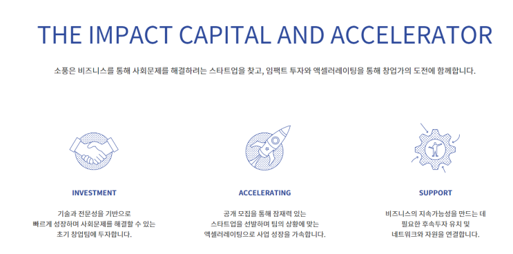 소풍벤처스, 에스앤에스랩, 분당서울대학교병원, 씨큐브랩, 제피러스랩 등