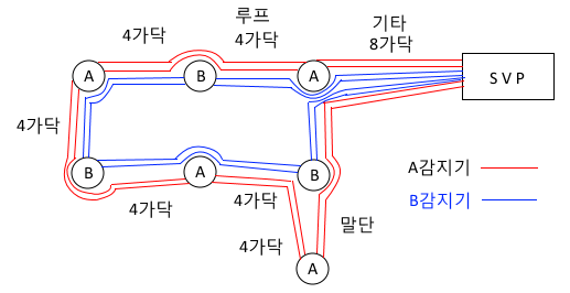 자동화재탐지설비 - 교차회로방식 - 배선도