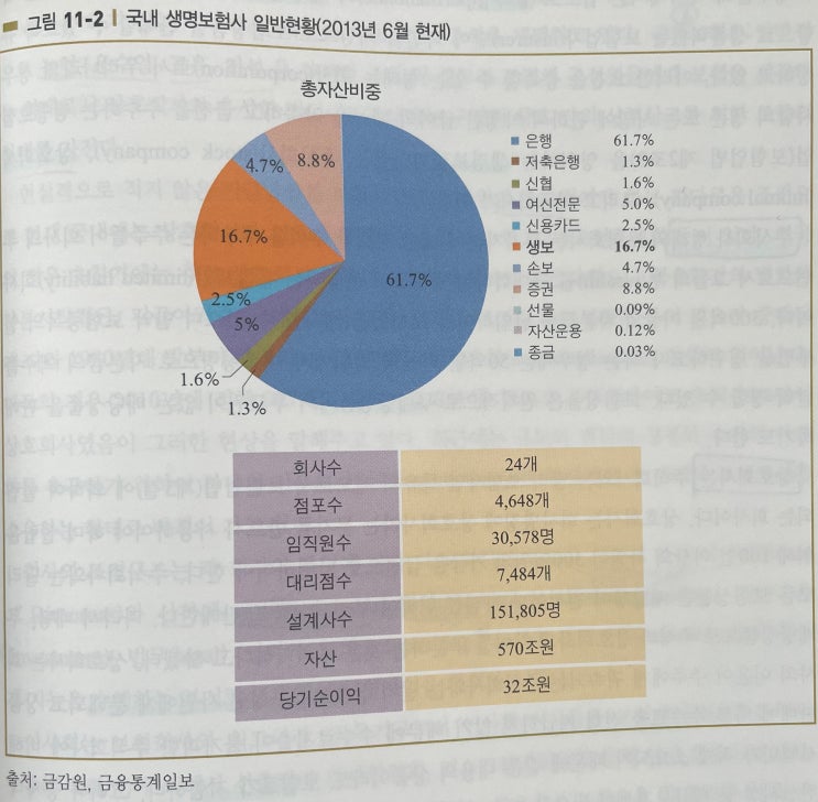  보험학원론 Part 03. 생명보험
