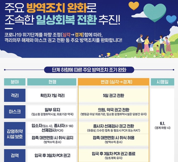  코로나19 위기단계 하향에 따른 방역조치 전환 안내('23.6.1.~)