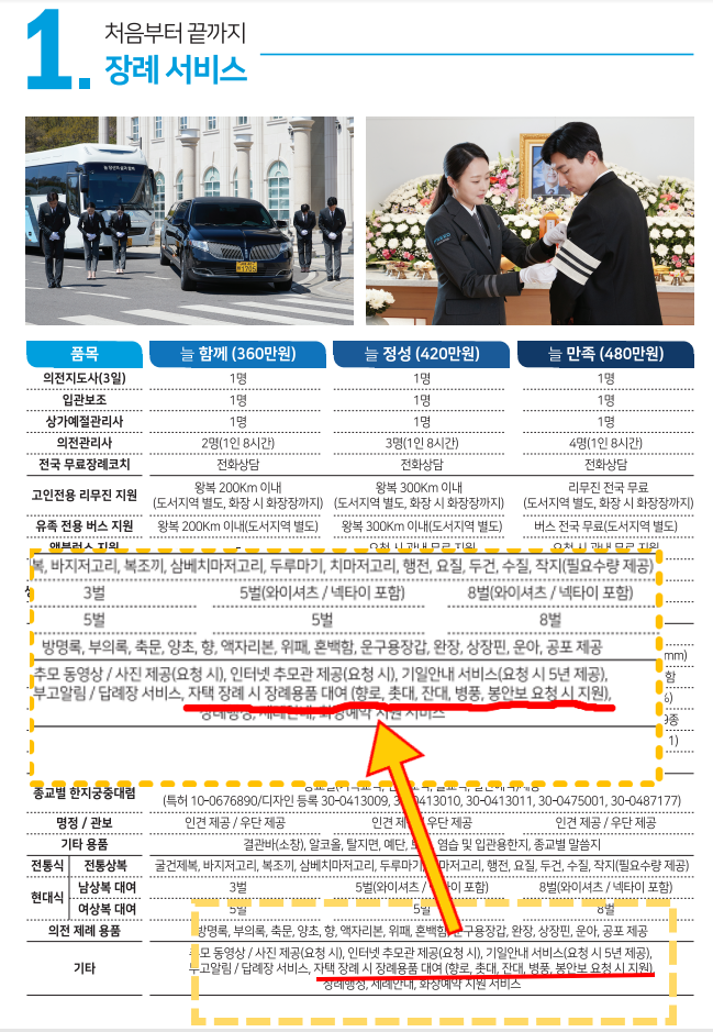 장례식장 선택 방법... 어떻게 알아보고 선택하면 좋을까요? 장례식장 선택 방법... 어떻게 알아보고 선택하면 좋을까요?