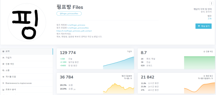 텔레그램 핑프방 PDF방 뜻과 근황 링크 저작권 처벌 알아보기