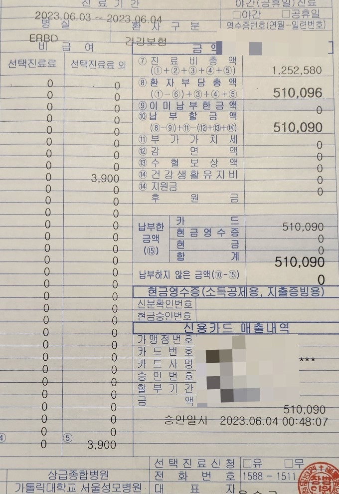  뇌동맥류 15mm환자 뇌출혈 의심증상 119전화 구급차 요청/주말 서울 강남성모병원 응급실 7시간 상주 검사 엑스레이,뇌CT,심전도,MRI 비용/코로나 검사 비용 8만원대,주차비