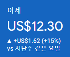  2023년 6월 4일 애드센스 수익