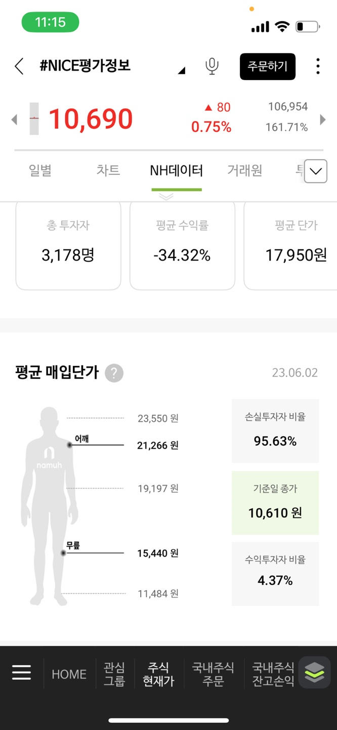 꾸준한 실적? 나이스(Nice) 평가 정보 주가 전망(feat. 물림 ) : 네이버 블로그