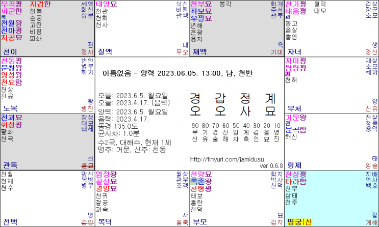 자미두수 12궁 각 궁의 해석과 의미 (#14) -번외편- 자미두수 12궁 각 궁의 해석과 의미 (#14) -번외편-