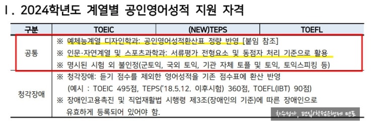 서울시립대 편입시험 및 전형 변경(2024 자연계)