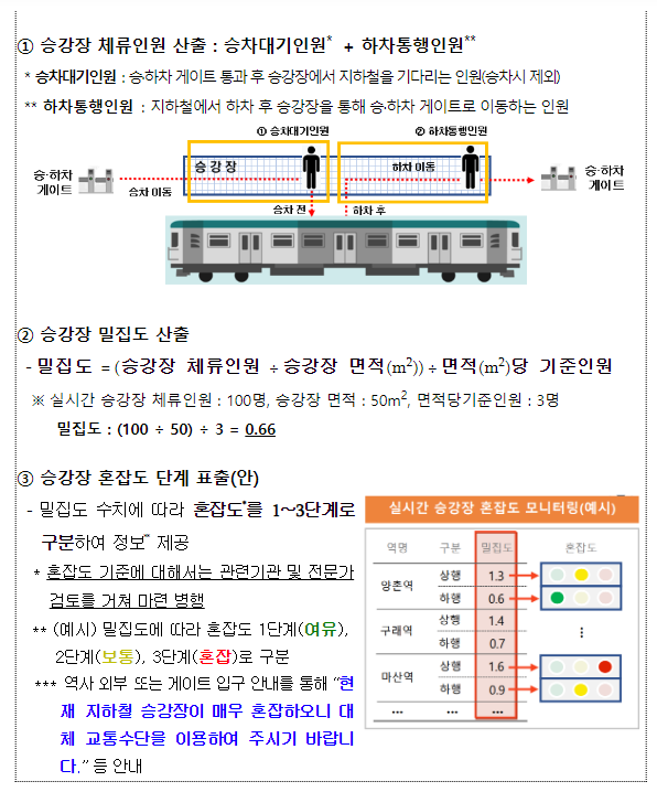 지하철역 혼잡도 실시간으로 알려주는 인공지능(AI) 기반 분석 모델 나온다 지하철역 혼잡도 실시간으로 알려주는 인공지능(AI) 기반 분석 모델 나온다