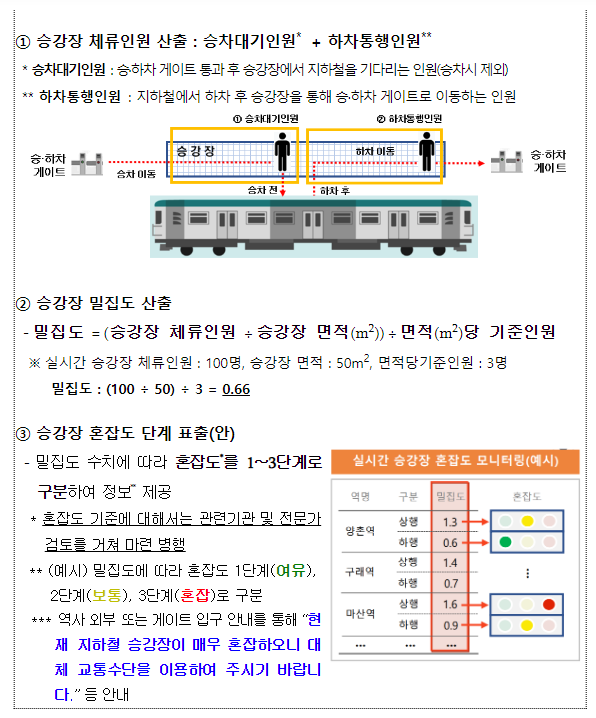 지하철역 혼잡도 실시간으로 알려주는 인공지능(AI) 기반 분석 모델 나온다