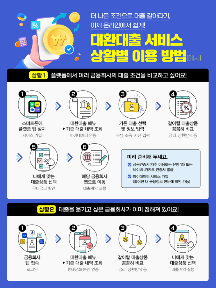  온라인‧원스톱 대환대출 이거 모르면 손해