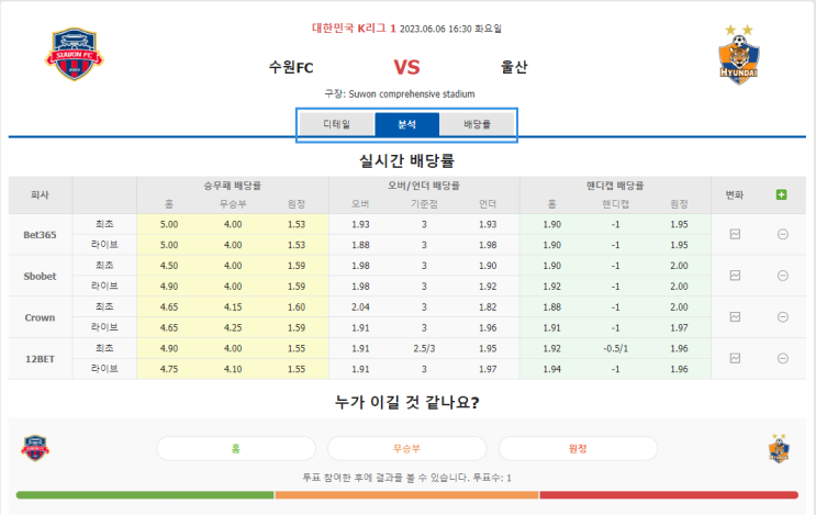 스코어맨 국내축구 | 6월6일 축구일정/순위/분석 - K리그 1 | 수원FC vs 울산 | 포항 vs 제주