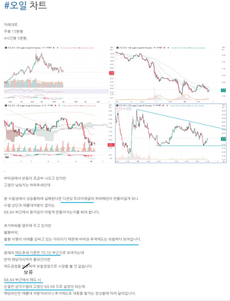  크루드오일 상승전환(?) 해외선물 오일 차트복기 / 시황분석 (#나스닥 #오일 #항셍 #골드 #이옵)