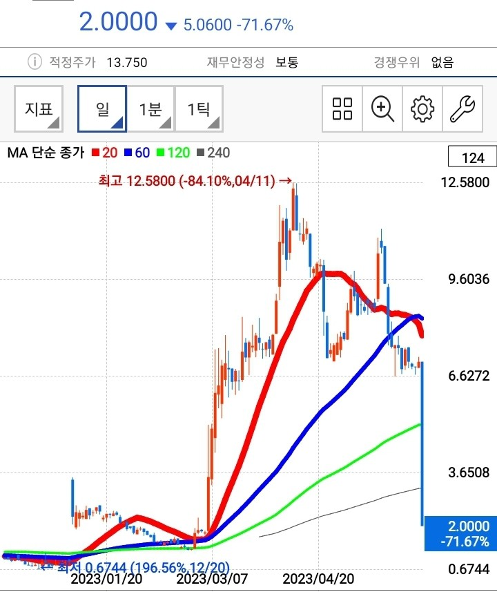 벨러로폰 테라퓨틱스(BLPH) 신규업데이트(3상 1차 충족못함) 및 회사소개 : 네이버 블로그