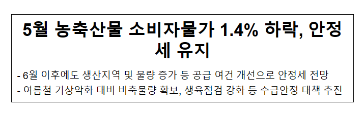 5월 농축산물 소비자물가 1.4% 하락, 안정세 유지 5월 농축산물 소비자물가 1.4% 하락, 안정세 유지