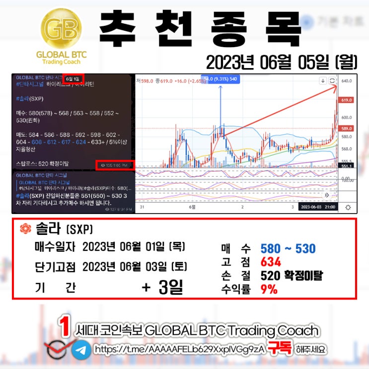  2023년 06월 05일 (월) GLOBAL BTC 추천결과