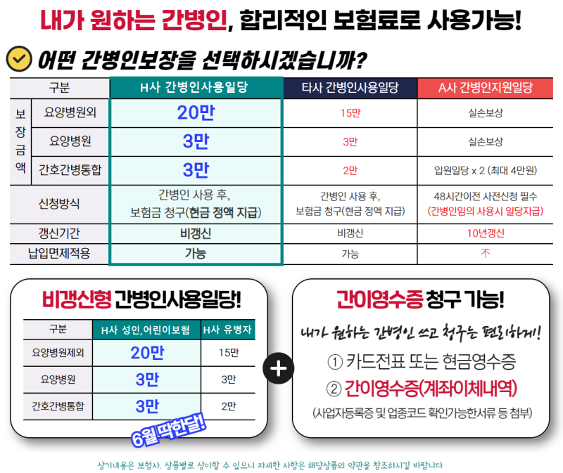 간병인 지원 간병인 보험 추천