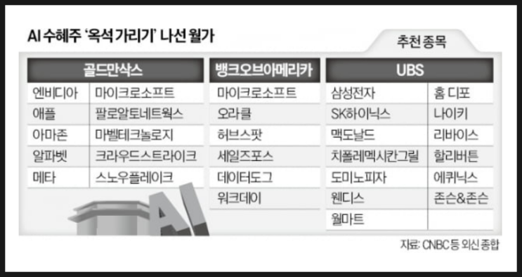 [808] 월가, AI 수혜주 추천종목 (참고용)