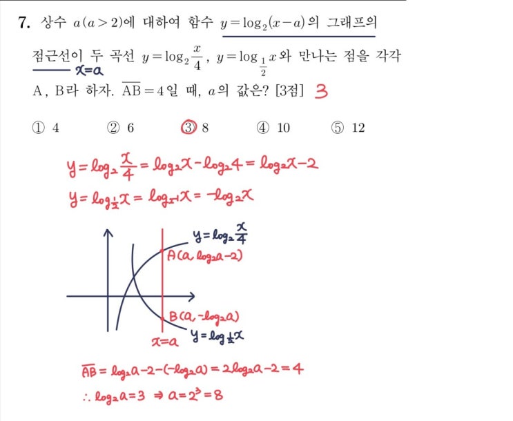 2024학년도 6모 7번 풀이