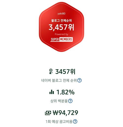 블로그 협찬으로 매장(식당)방문을 처음으로 이용해 보았습니다. 블로그 협찬으로 매장(식당)방문을 처음으로 이용해 보았습니다.