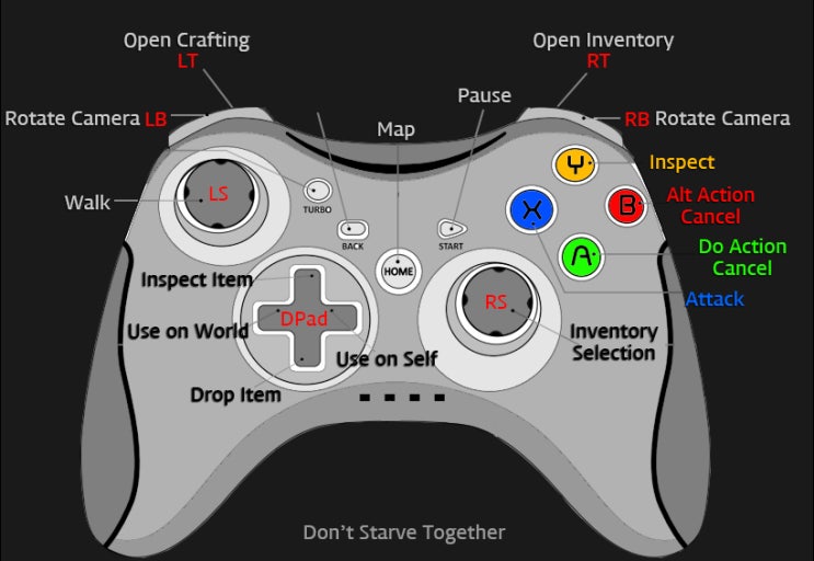  굶지마 투게더 Controller Map