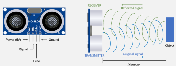 초음파 센서(Ultrasonic Sensor) 살펴보기 :: 작동 원리, 감지 방식, 탐지 거리, 장단점