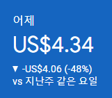  2023년 6월 5일 애드센스 수익