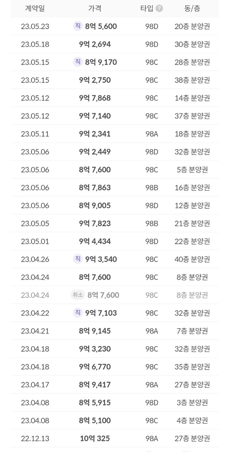 메인을 키우거나 지켜야 한다. : 네이버 블로그