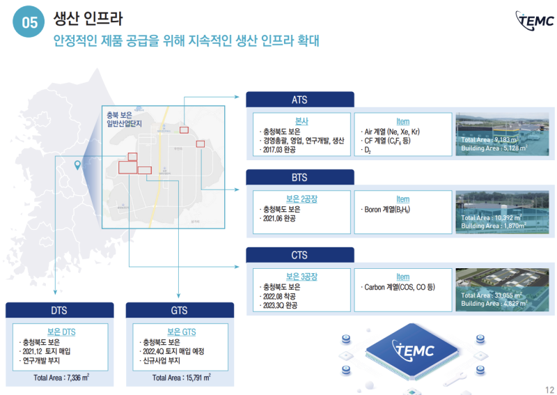 티이엠씨(주) 이미지