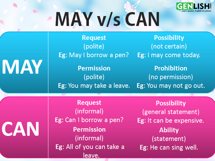  [영어] Can과 May의 차이