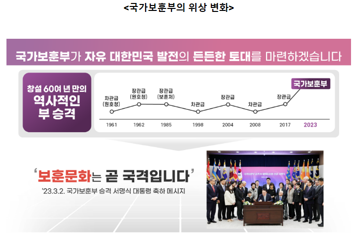 62년만에 국가보훈부로 다시 출발합니다_국가보훈부 62년만에 국가보훈부로 다시 출발합니다_국가보훈부