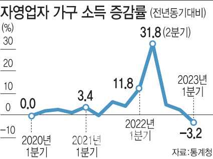 소비 살아난다는데…손님이 없다 소비 살아난다는데…손님이 없다