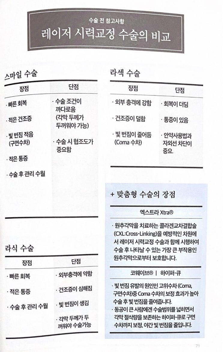 [1편] 스마일라식 하려다 라섹하게된 후기, 라식/라섹/스마일라식 차이, 렌즈삽입 부작용