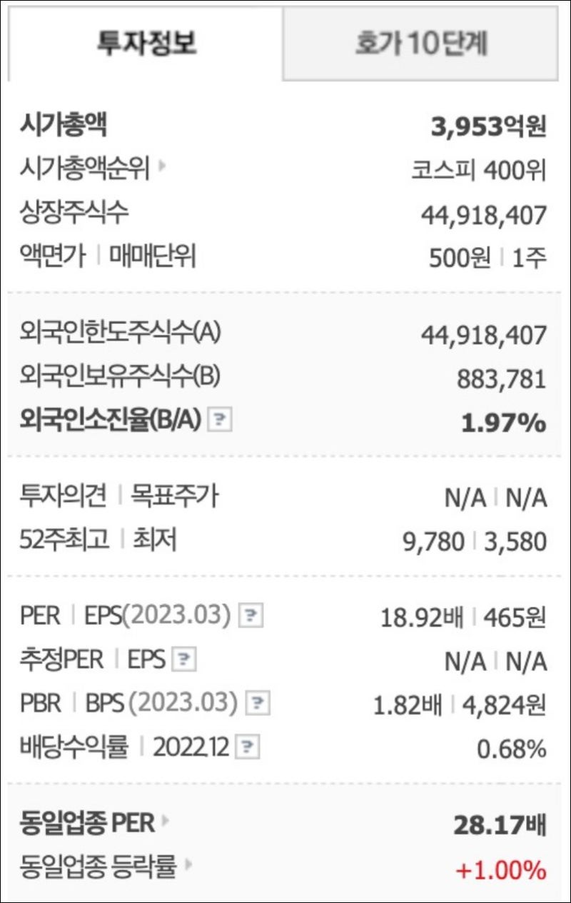 백광산업 주가 전망 2차전지 가성소다 수산화나트륨 관련주 및 대장주 : 네이버 블로그