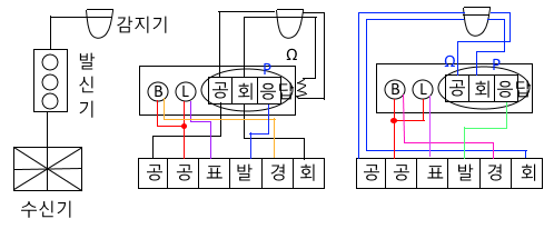 자동화재탐지설비 P형 수신기 결선도