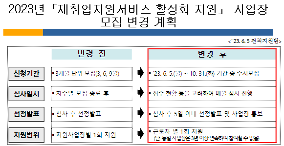 재취업지원서비스 운영 실비 정부지원제도 ‘참여 기회 확대’ 재취업지원서비스 운영 실비 정부지원제도 ‘참여 기회 확대’