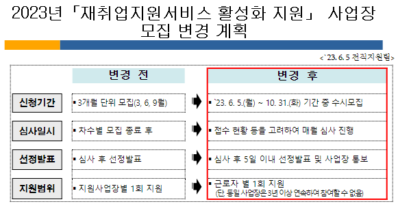 재취업지원서비스 운영 실비 정부지원제도 ‘참여 기회 확대’