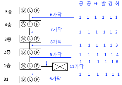 자동화재탐지설비 - 도면 3