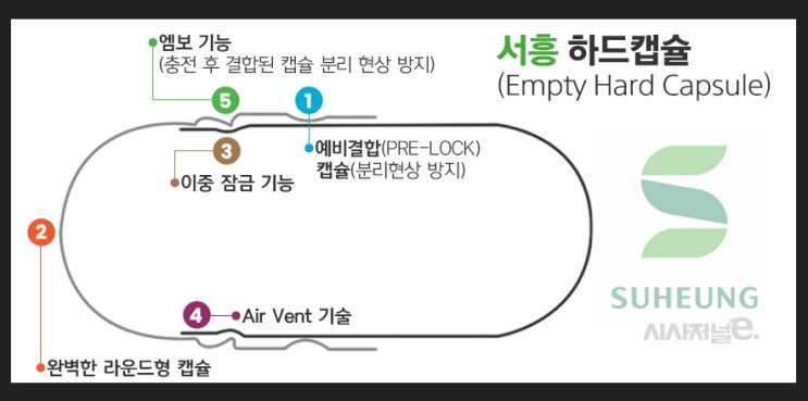  [기사]서흥 하드캡슐 대장!!