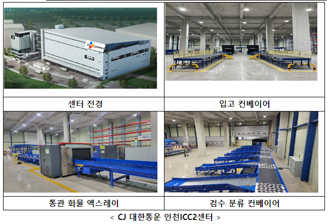 2023년 제2호 스마트물류센터 4개소 신규 인증, CJ대한통운(2개소), 롯데면세점, STL 신규 인증… 최대 2%p 이자 지원 혜택 2023년 제2호 스마트물류센터 4개소 신규 인증, CJ대한통운(2개소), 롯데면세점, STL 신규 인증… 최대 2%p 이자 지원 혜택