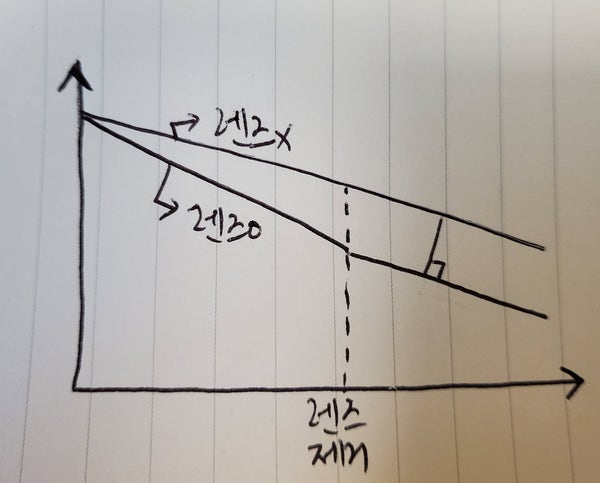  02.가톨릭대학교 서울성모병원 안과, 알티산렌즈 제거 수술 전 검사 다녀온 후기(알티산렌즈 삽입 수술 이후 내피세포 감소)