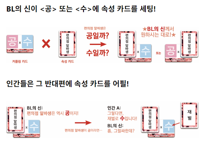 [BL보드게임/추천] 내가 BL의신이 된다!! : 네이버 블로그