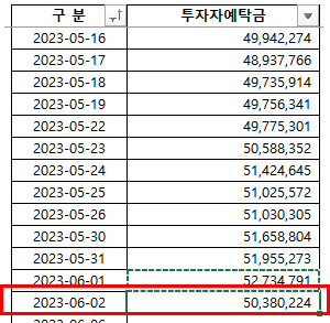 2023-06-07 현황 2023-06-07 현황