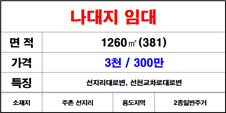  김해주촌선지리나대지임대,대로변나대지임대