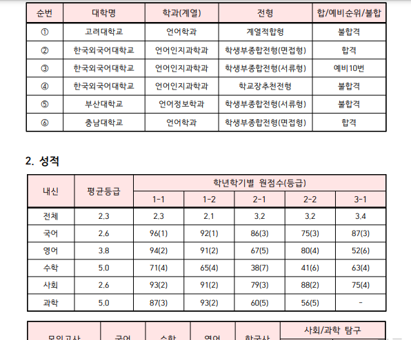  선배들이 만든 대학입학 사례집