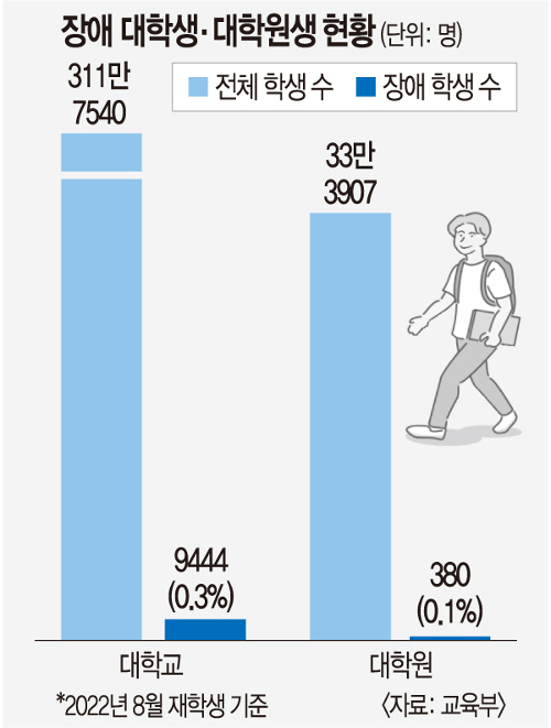 준수 안 되는 정부출연硏 장애인 의무고용… 특채 확대 필요 준수 안 되는 정부출연硏 장애인 의무고용… 특채 확대 필요