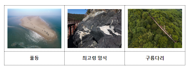 찾아가고 싶은 여름섬으로 여름휴가를 떠나요 찾아가고 싶은 여름섬으로 여름휴가를 떠나요