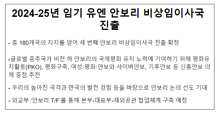 2024-25년 임기 유엔 안보리 비상임이사국 진출_외교부 2024-25년 임기 유엔 안보리 비상임이사국 진출_외교부