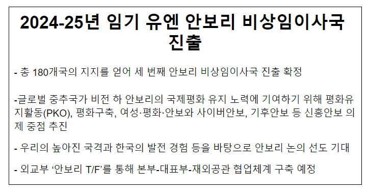 2024-25년 임기 유엔 안보리 비상임이사국 진출_외교부