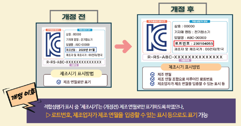 KC 적합성평가 인증 후 Label의 제조시기 표기방법 다양화 : 네이버 블로그